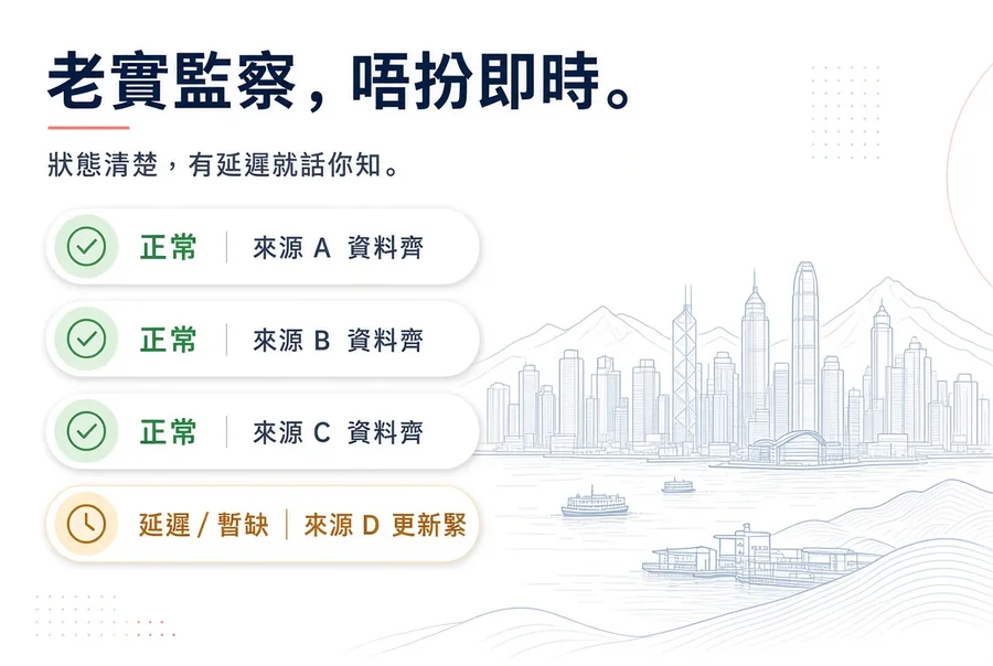 老實監察:中原、利嘉閣、香港置業正常,美聯延遲/暫缺會清楚標示